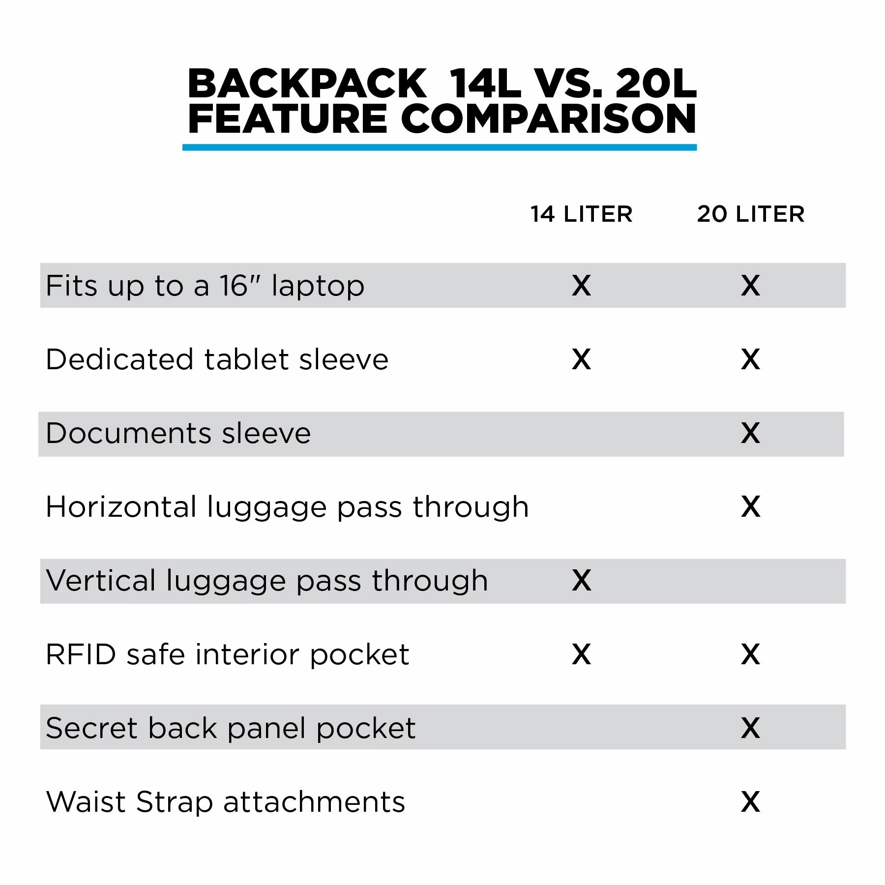 NOMATIC Backpack (V2) - The Most Functional Backpack  Ever